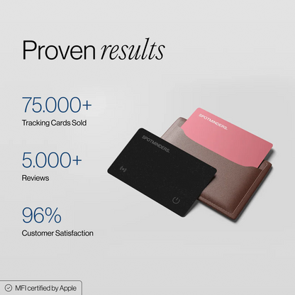 SPOTMINDERS. Tracking Card